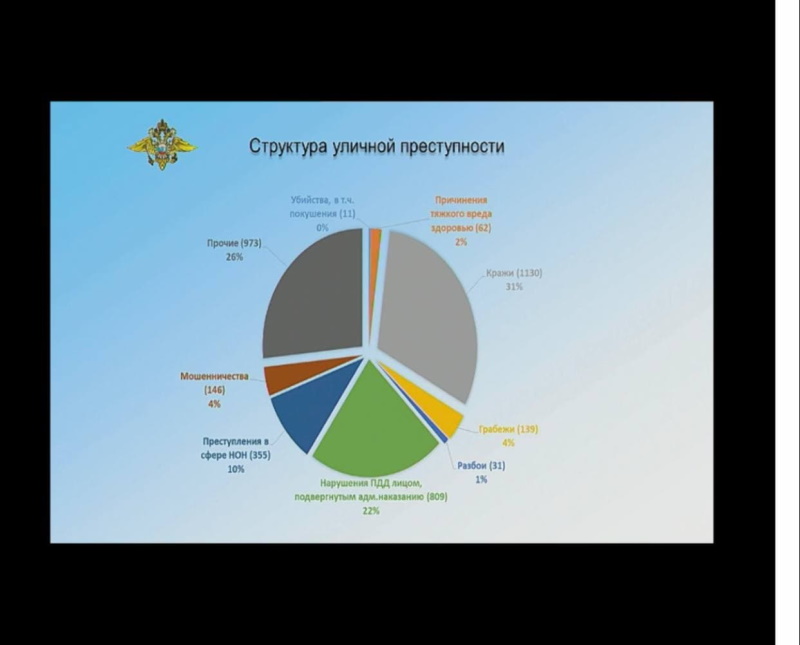 Омская полиция заявила о снижении числа изнасилований и убийств в регионе Омская полиция заявила о снижении числа изнасилований и убийств в регионе
