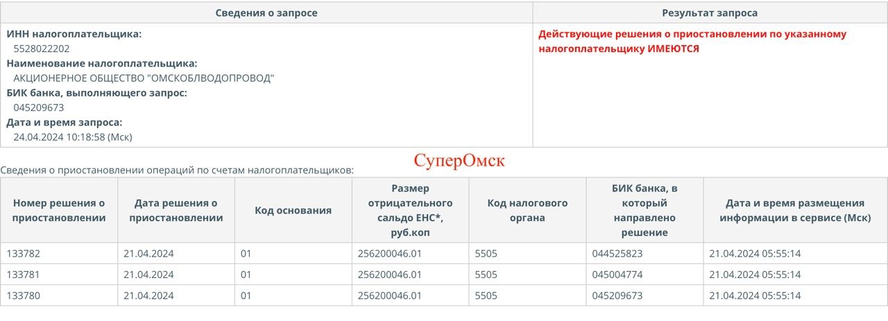 Омскому «Омскоблводопроводу» заблокировали счета и хотят банкротить за налоги Омскому «Омскоблводопроводу» заблокировали счета и хотят банкротить за налоги