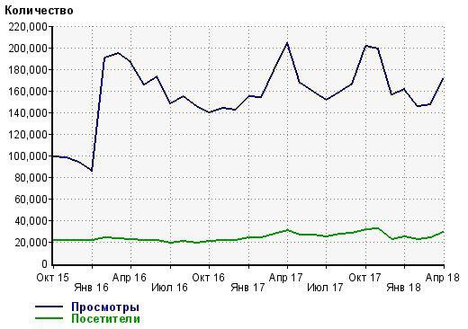 БК55 предлагает высечь сам себя открытой статистикой посещаемости?