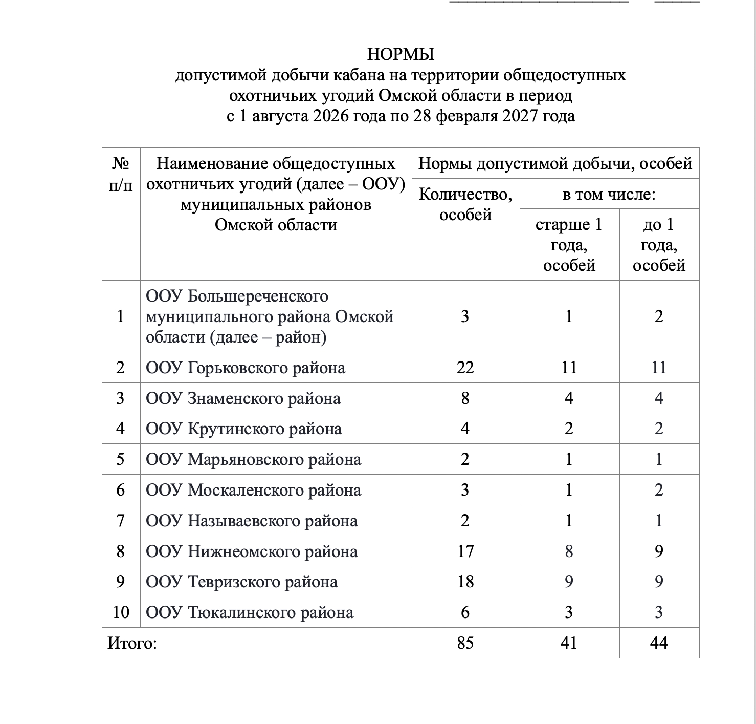 В Омской области добавили район для отстрела кабанов