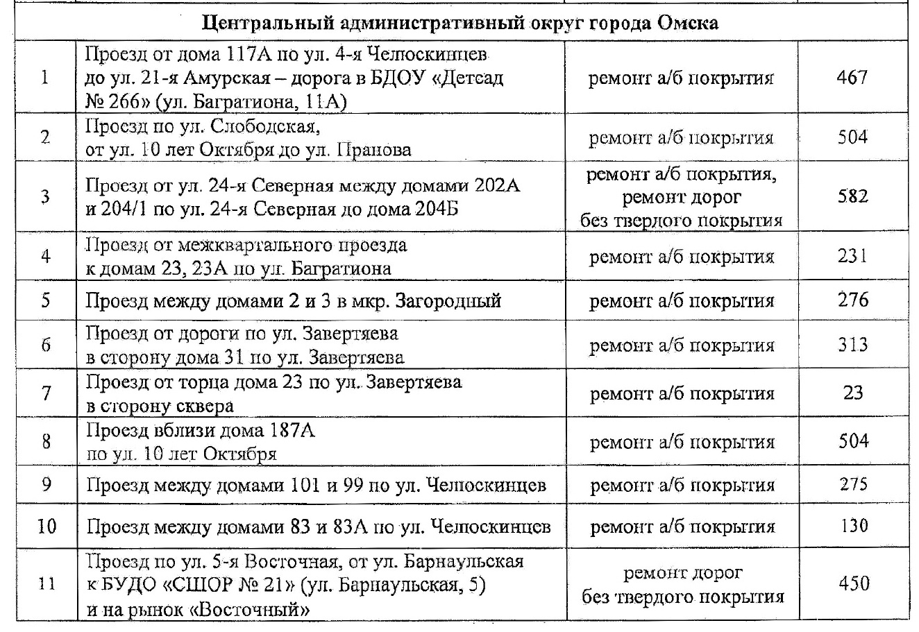 Где в Центральном округе Омска запланирован ремонт межквартальных проездов