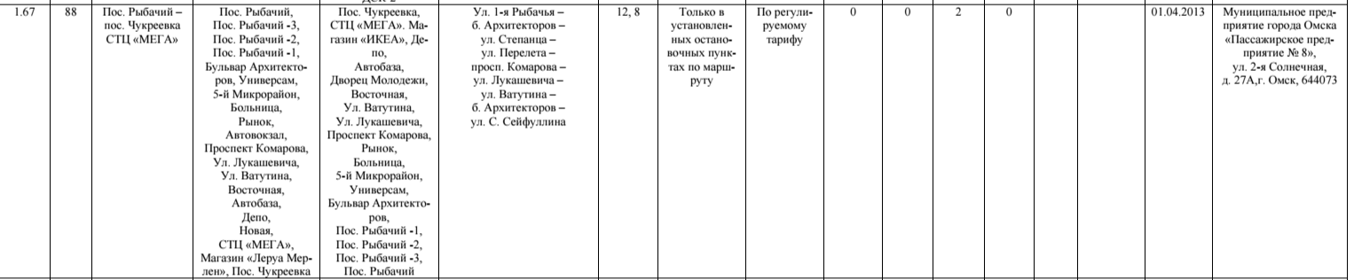 Омское ПАТП-8 пустило запрещенную «ГАЗель» под видом дотационного автобуса Омское ПАТП-8 пустило запрещенную «ГАЗель» под видом дотационного автобуса