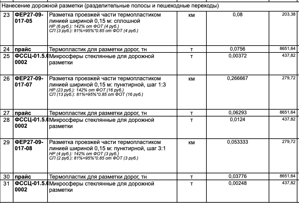 В Омске создали тротуар с выемкой под лужи В Омске создали тротуар с выемкой под лужи