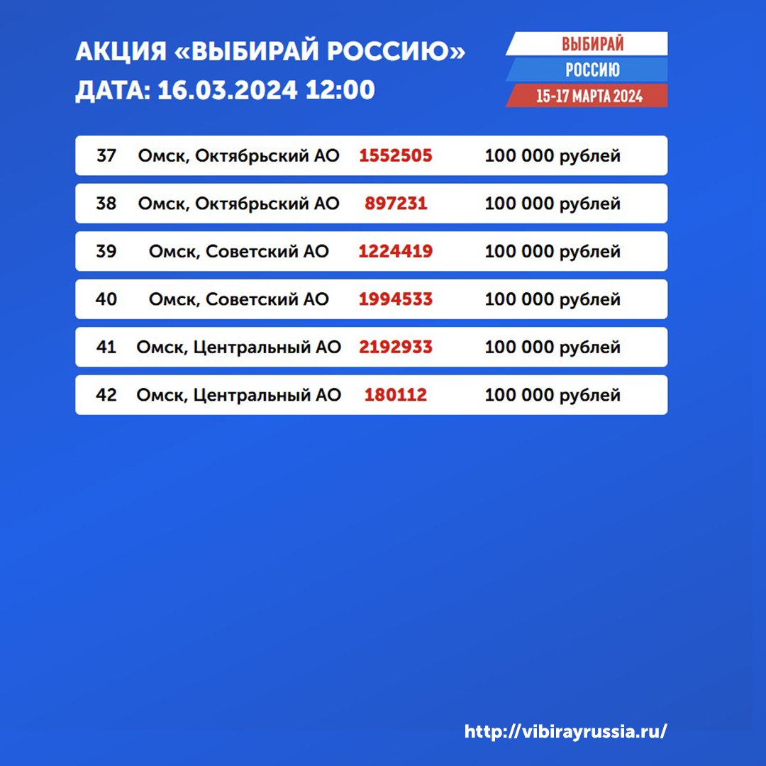Определены победители омской акции «Выбирай Россию» на 12 часов 16 марта Определены победители омской акции «Выбирай Россию» на 12 часов 16 марта
