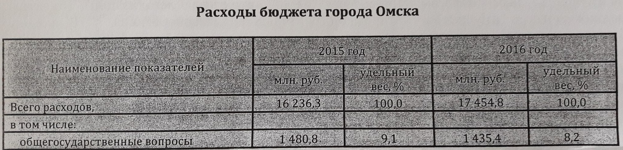Прощальный отчет Двораковского: чем похвалился мэр Омска перед депутатами Прощальный отчет Двораковского: чем похвалился мэр Омска перед депутатами