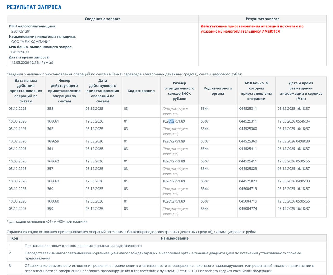 Омскому миллиардеру-молочнику заблокировали счета Омскому миллиардеру-молочнику заблокировали счета