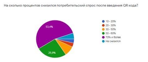 «Это может привести к закрытию предприятий»: Дерябин об омском бизнесе после введения QR-кодов «Это может привести к закрытию предприятий»: Дерябин об омском бизнесе после введения QR-кодов
