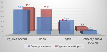 «ОПЛОТ» стал лидером общественного мнения Омска «ОПЛОТ» стал лидером общественного мнения Омска