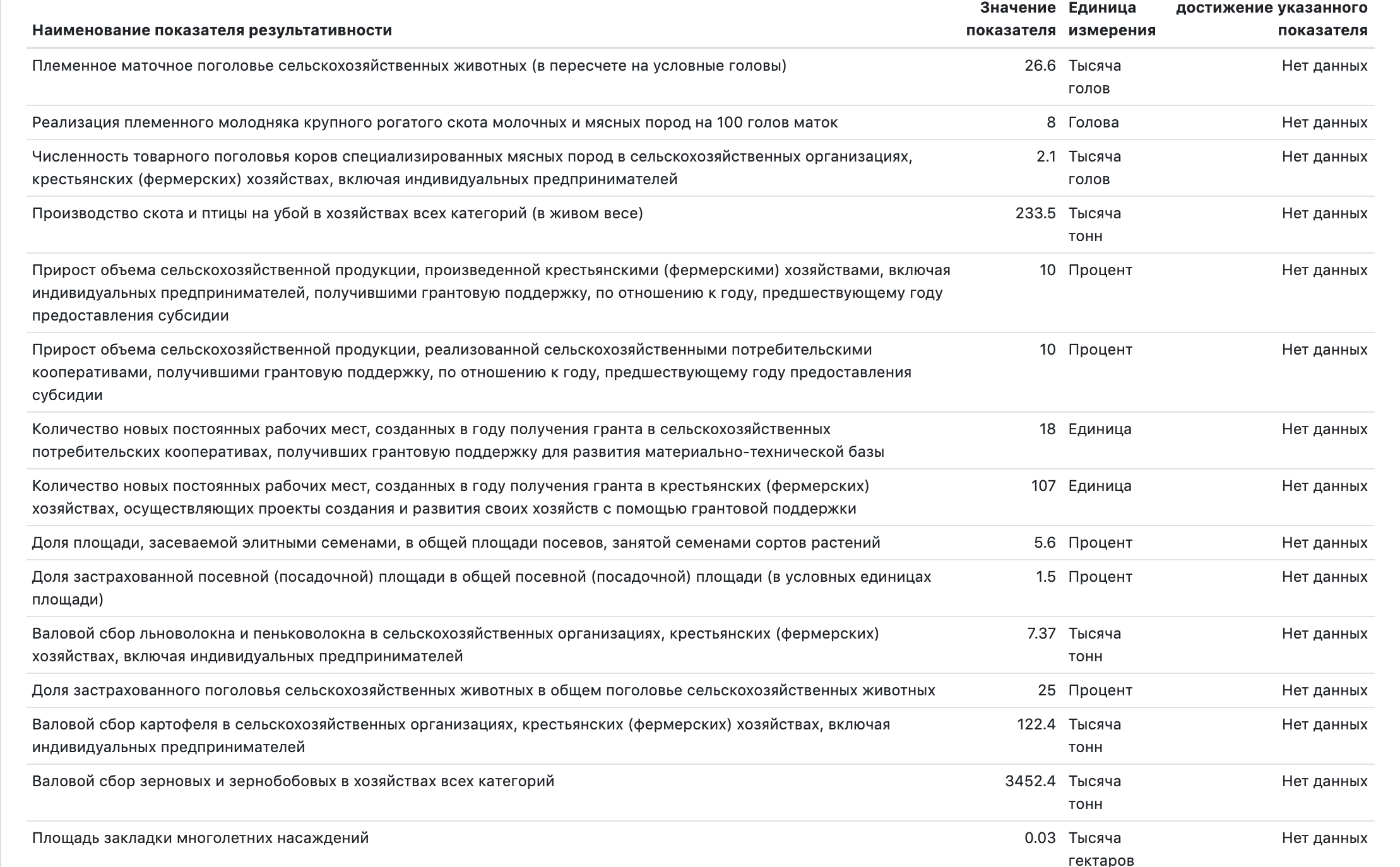 Кремль поставил задачу Минсельхозу Омской области на полмиллиарда рублей Кремль поставил задачу Минсельхозу Омской области на полмиллиарда рублей