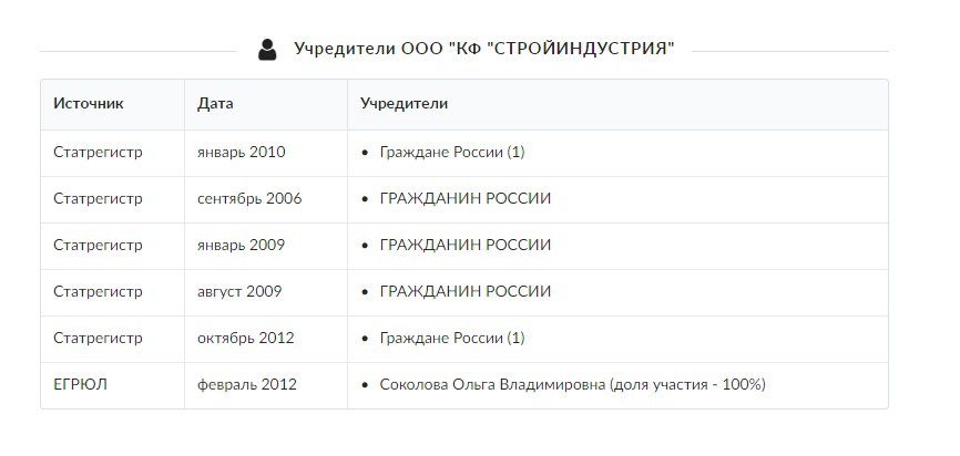 «Утративший доверие» Лицкевич скрывает свое увольнение?
