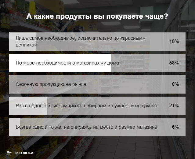 Опрос Опрос