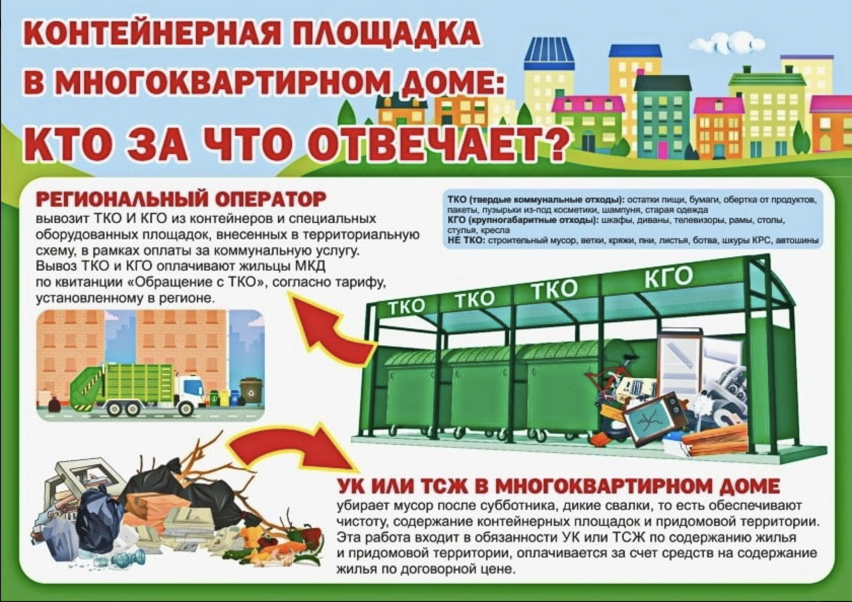 Вывоз мусора Вывоз мусора
