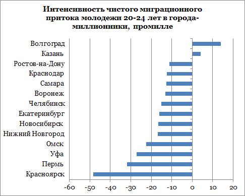 Инфографика: Илья Репин Инфографика: Илья Репин