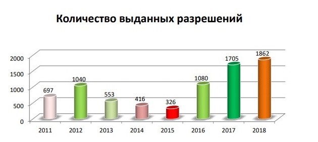 В Омске за год максимально выросло число легальных таксистов В Омске за год максимально выросло число легальных таксистов