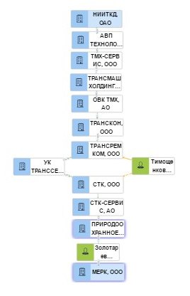 Владелец скандального «Мерка» готовится продолжить бизнес по сбору отходов со столичными партнерами? Владелец скандального «Мерка» готовится продолжить бизнес по сбору отходов со столичными партнерами?