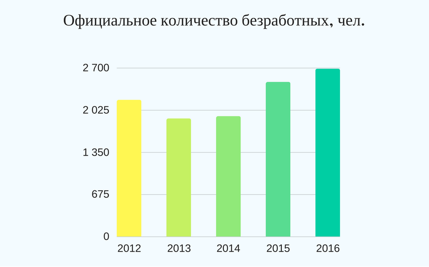 Прощальный отчет Двораковского: чем похвалился мэр Омска перед депутатами Прощальный отчет Двораковского: чем похвалился мэр Омска перед депутатами