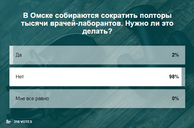 Омичи высказались насчет увольнения полутора тысяч врачей-лаборантов Омичи высказались насчет увольнения полутора тысяч врачей-лаборантов