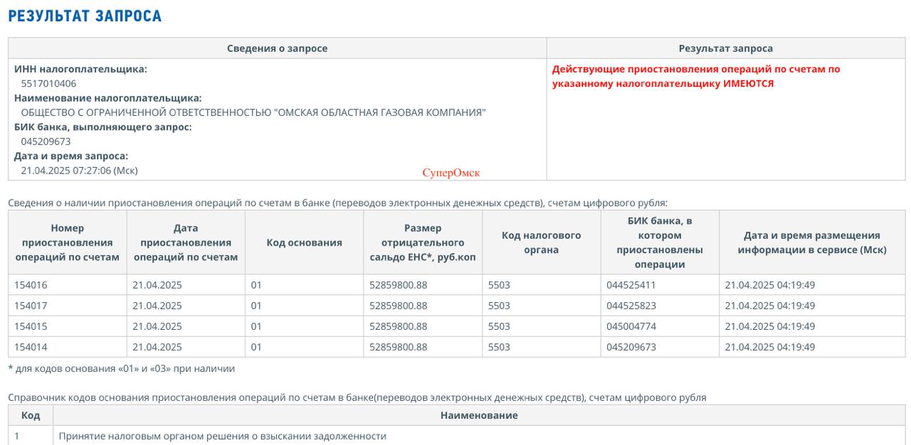 Омской «ООГК» повысили долг по налогам Омской «ООГК» повысили долг по налогам