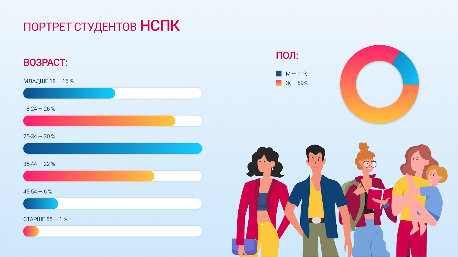 Не ждите 1 сентября. Начните получать среднее профессиональное образование в колледже уже сейчас и после выпуска получите 2 диплома Не ждите 1 сентября. Начните получать среднее профессиональное образование в колледже уже сейчас и после выпуска получите 2 диплома