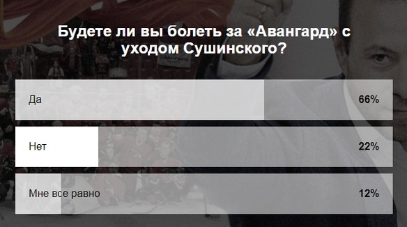 Омичи выразили позицию по «Авангарду» после ухода Сушинского Омичи выразили позицию по «Авангарду» после ухода Сушинского