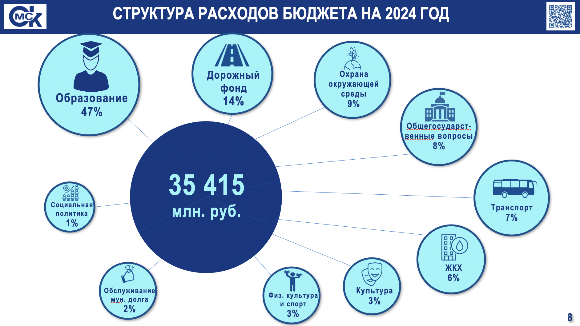 Главный финансист мэрии раскрыла параметры рекордного проекта бюджета на 2024 год Главный финансист мэрии раскрыла параметры рекордного проекта бюджета на 2024 год