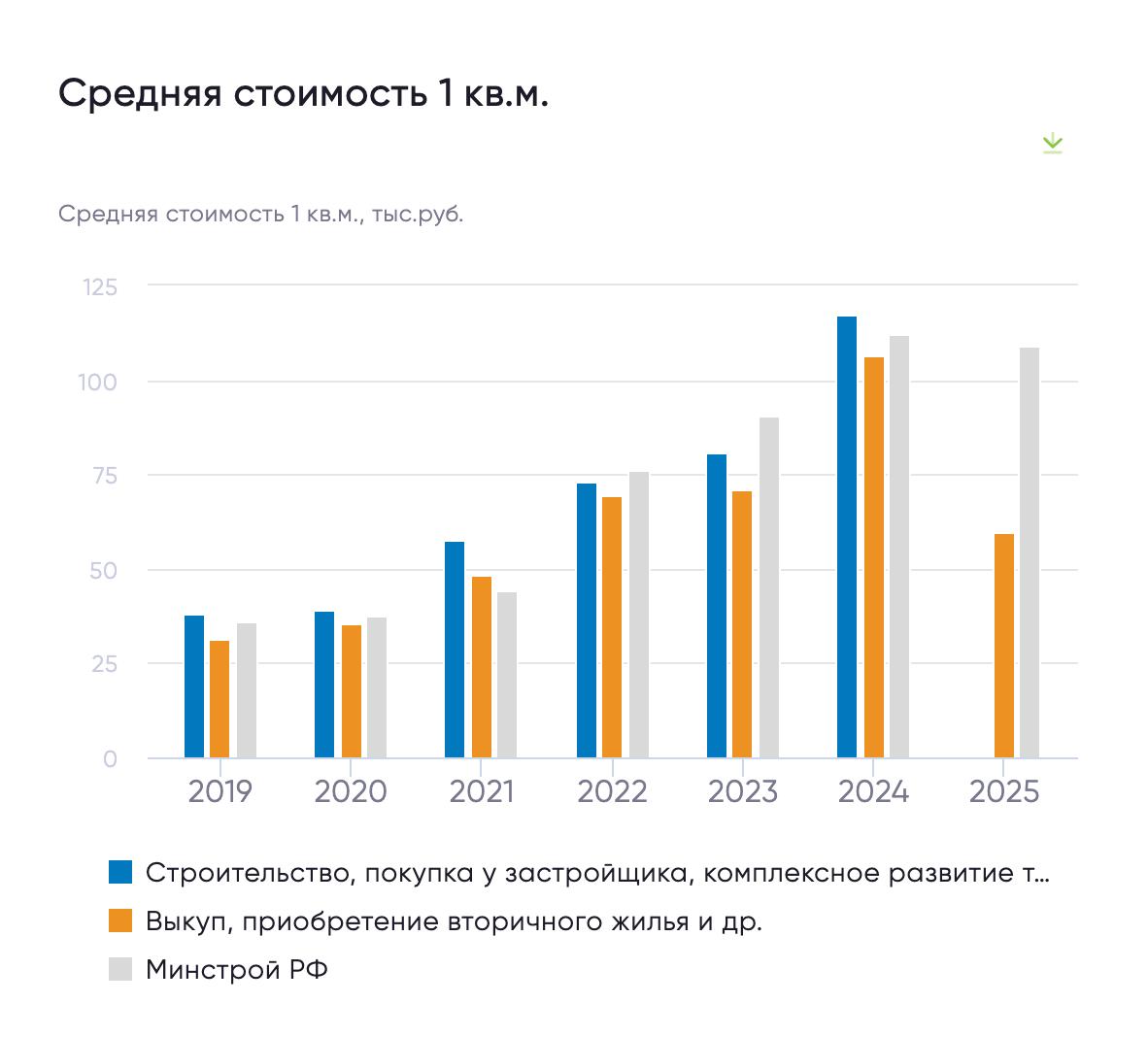 Для жителей аварийного жилья в Омске закончились новостройки Для жителей аварийного жилья в Омске закончились новостройки
