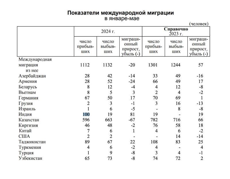 В Роспотребнадзоре сделали заявление по вспышке загадочной инфекции из Индии В Роспотребнадзоре сделали заявление по вспышке загадочной инфекции из Индии