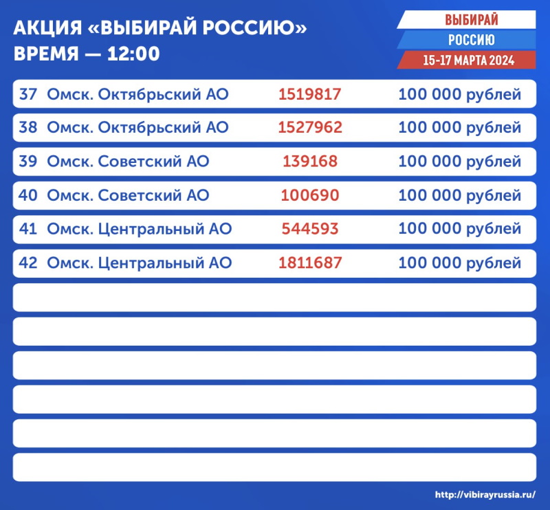 В Омской области определены первые победители социальной акции «Выбирай Россию» В Омской области определены первые победители социальной акции «Выбирай Россию»