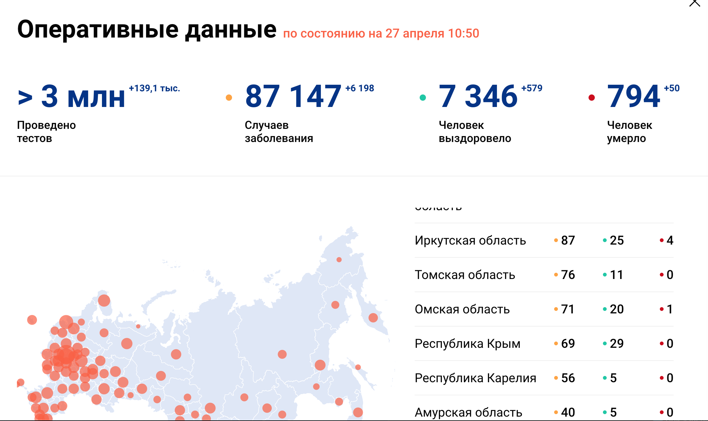 В Омской области выявили новые случаи заражения коронавирусом В Омской области выявили новые случаи заражения коронавирусом
