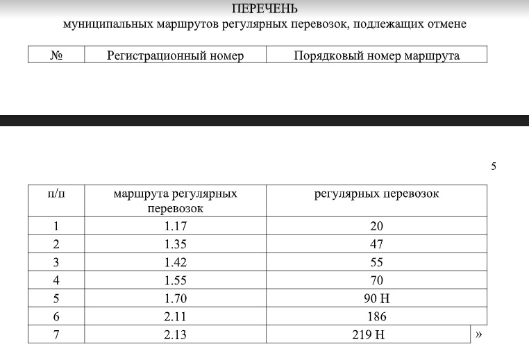 В Омске отменяют автобус № 20 и еще шесть популярных маршрутов В Омске отменяют автобус № 20 и еще шесть популярных маршрутов