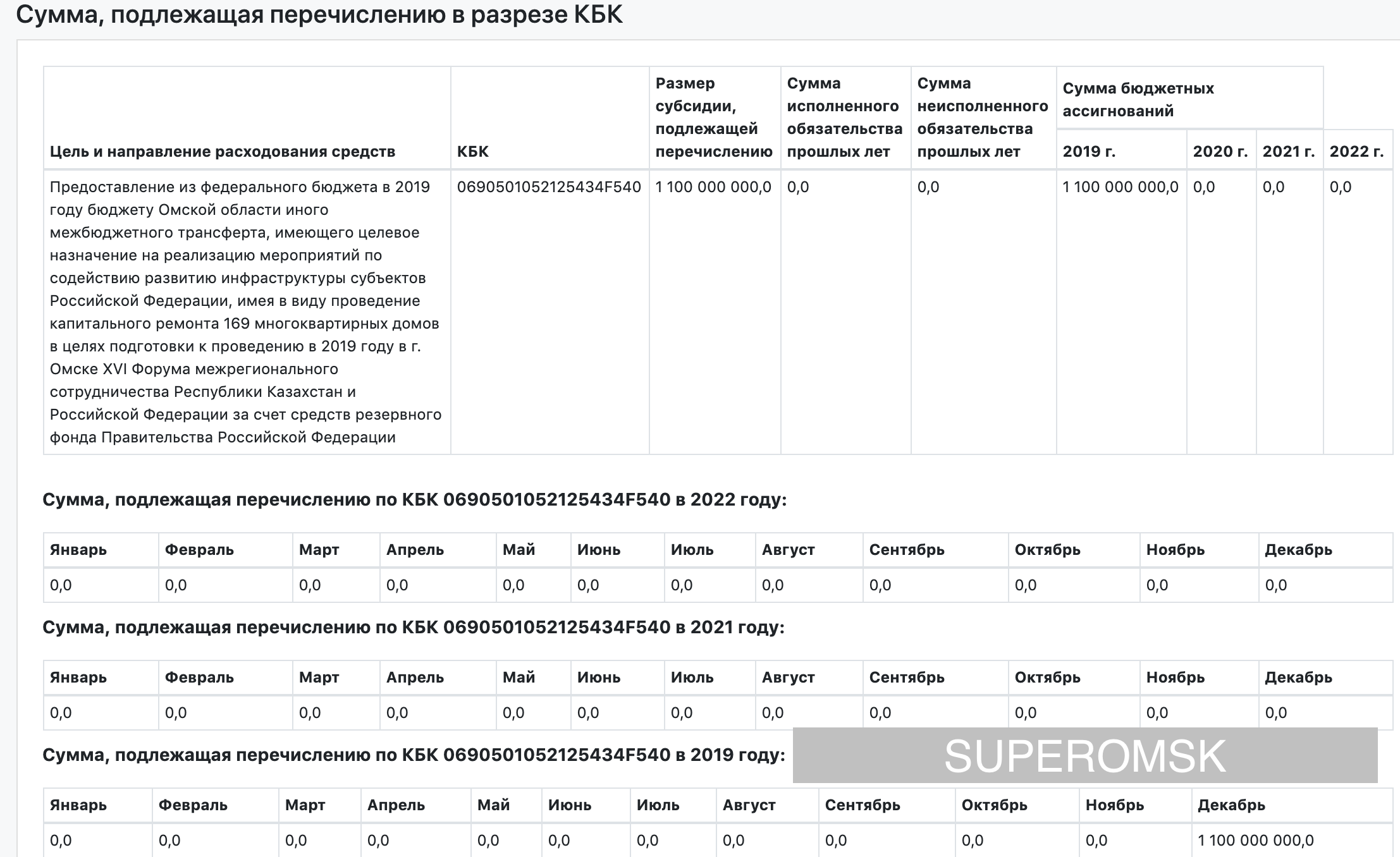 Миллиард на капремонт фасадов омских домов к форуму «Россия – Казахстан» перечислят после мероприятия Миллиард на капремонт фасадов омских домов к форуму «Россия – Казахстан» перечислят после мероприятия