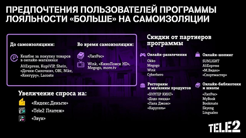 Шопинг ушел у омичей на второй план Шопинг ушел у омичей на второй план
