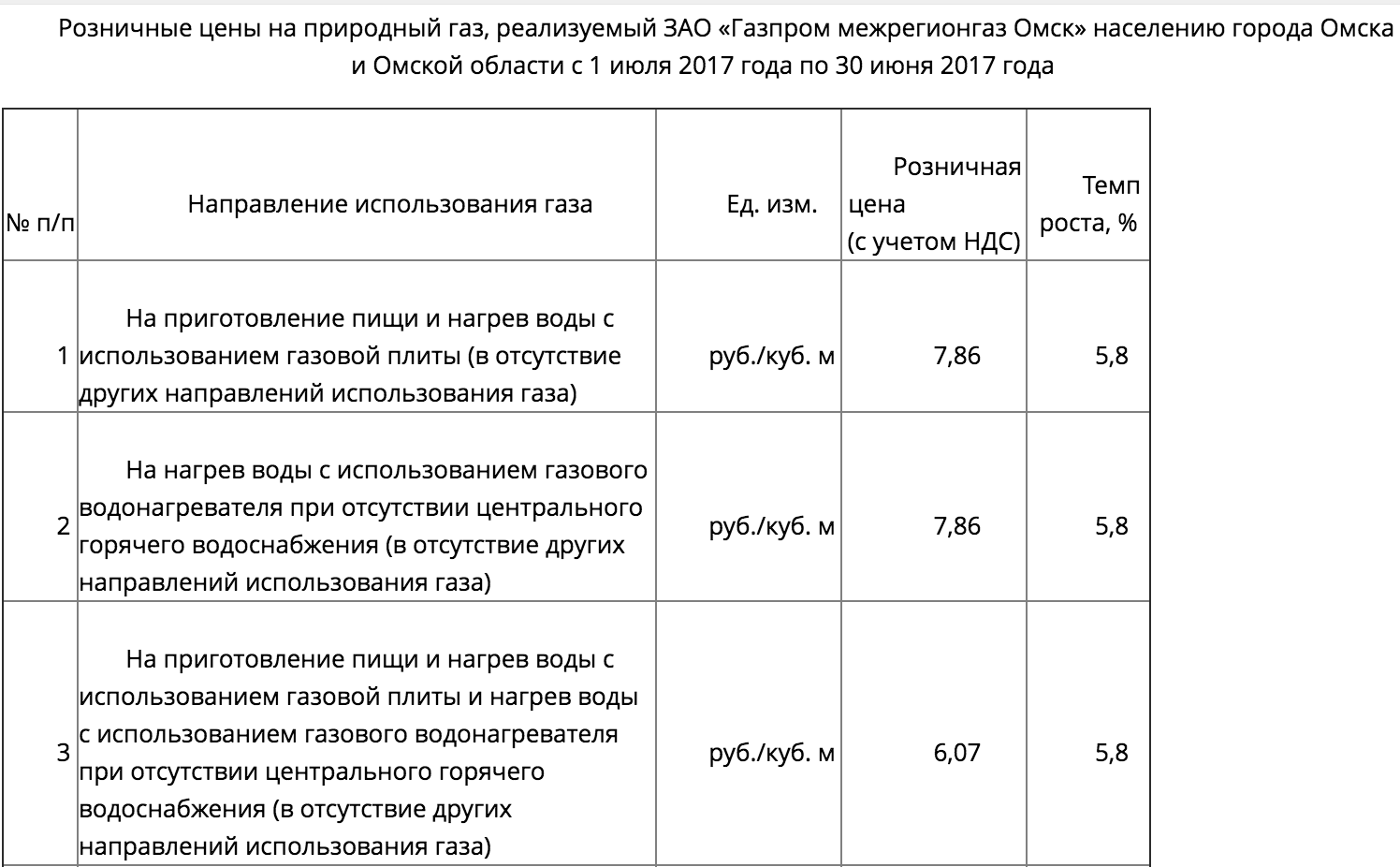 В Омской области повысили цены на природный газ В Омской области повысили цены на природный газ
