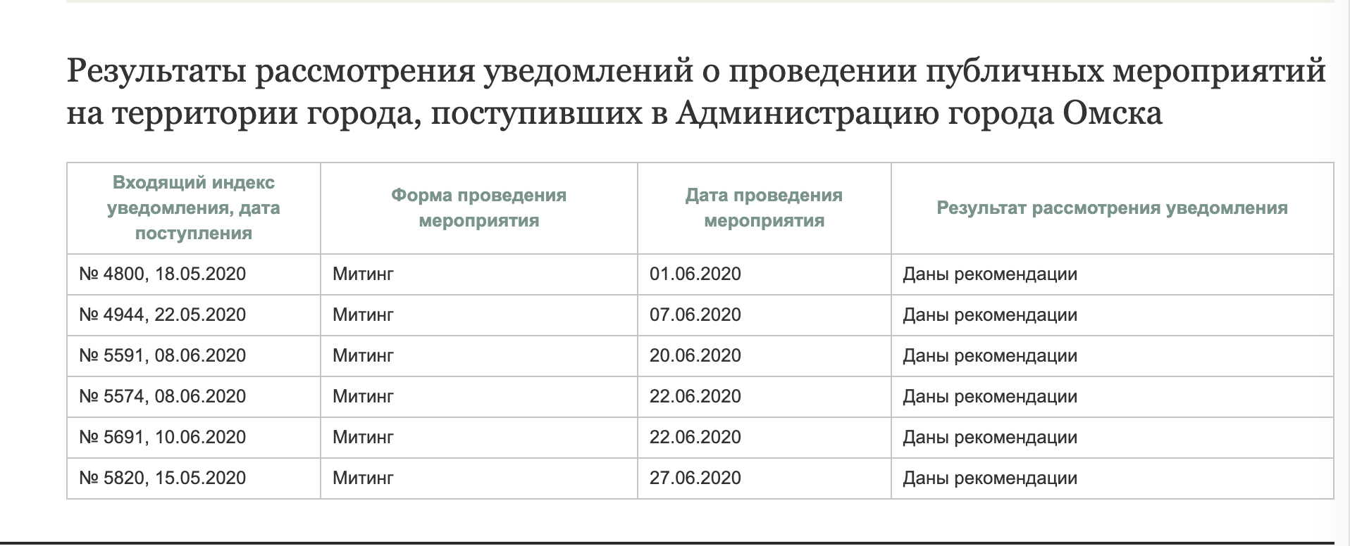 Омский симфонический оркестр в честь своего юбилея перекроет Юбилейный мост Омский симфонический оркестр в честь своего юбилея перекроет Юбилейный мост