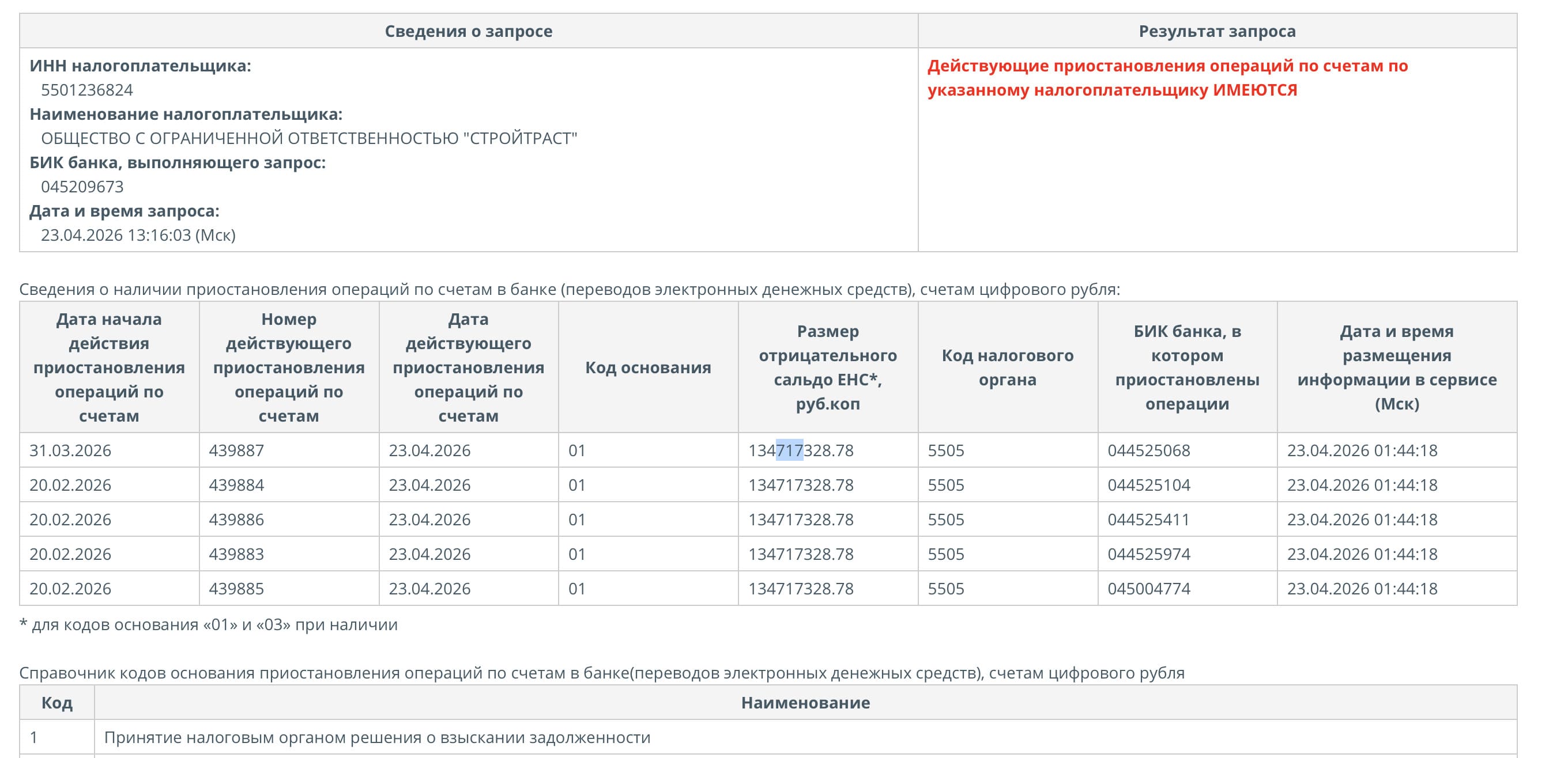 Саратовская ФНС банкротит подрядчика моста у Телецентра в Омске Саратовская ФНС банкротит подрядчика моста у Телецентра в Омске