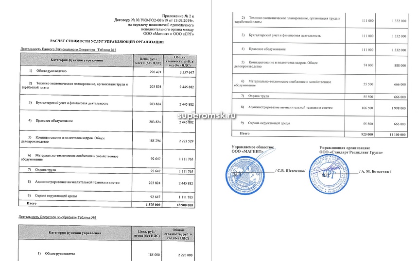 Омский регоператор нанял управляющую организацию за 150 миллионов рублей Омский регоператор нанял управляющую организацию за 150 миллионов рублей