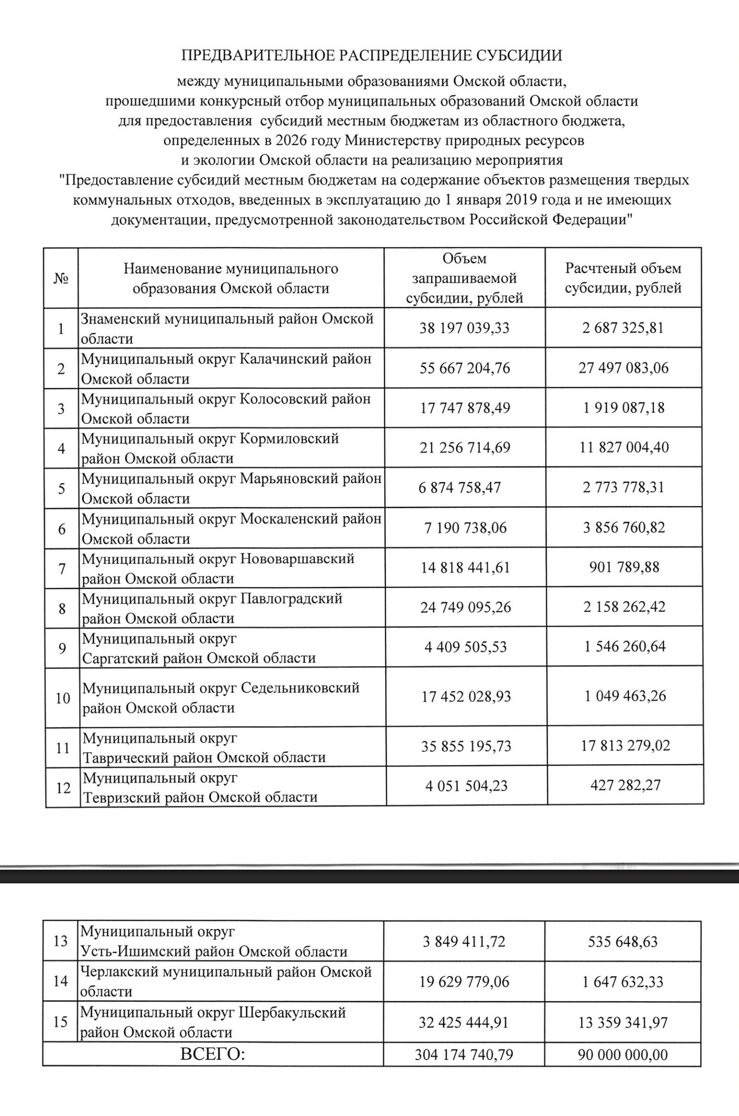 Районам урезали денежный аппетит за прием омского мусора Районам урезали денежный аппетит за прием омского мусора