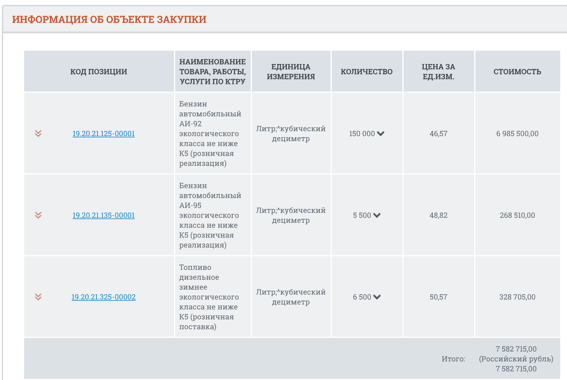 Власти уже закупают бензин и дизтопливо по новой цене