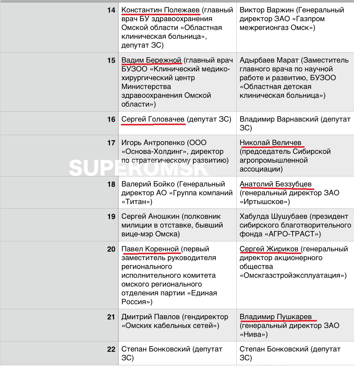 «Полежаевский призыв» смогли переломить Павлов и Гуселетов «Полежаевский призыв» смогли переломить Павлов и Гуселетов