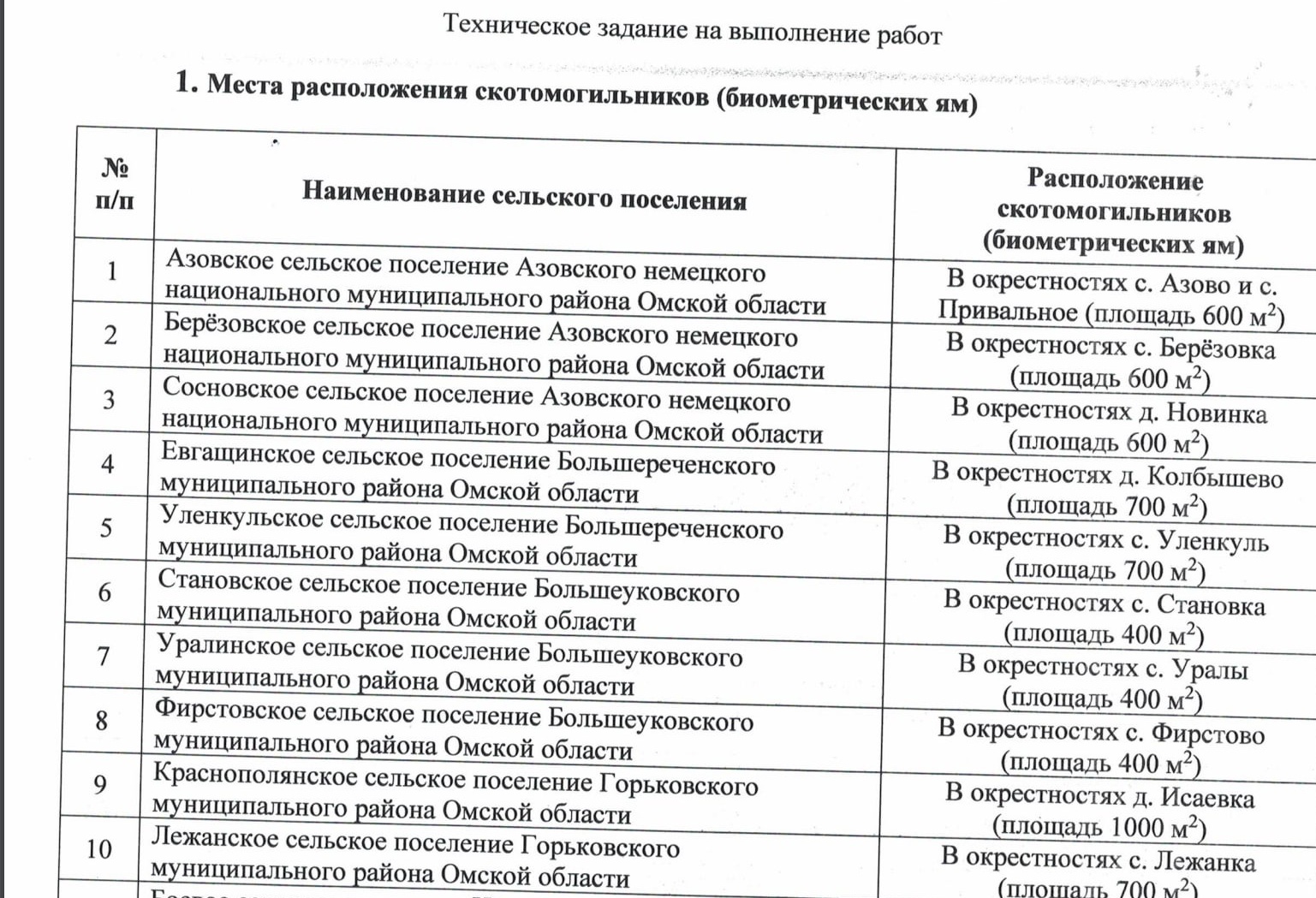 Опубликован «поадресный» перечень скотомогильников Омской области Опубликован «поадресный» перечень скотомогильников Омской области