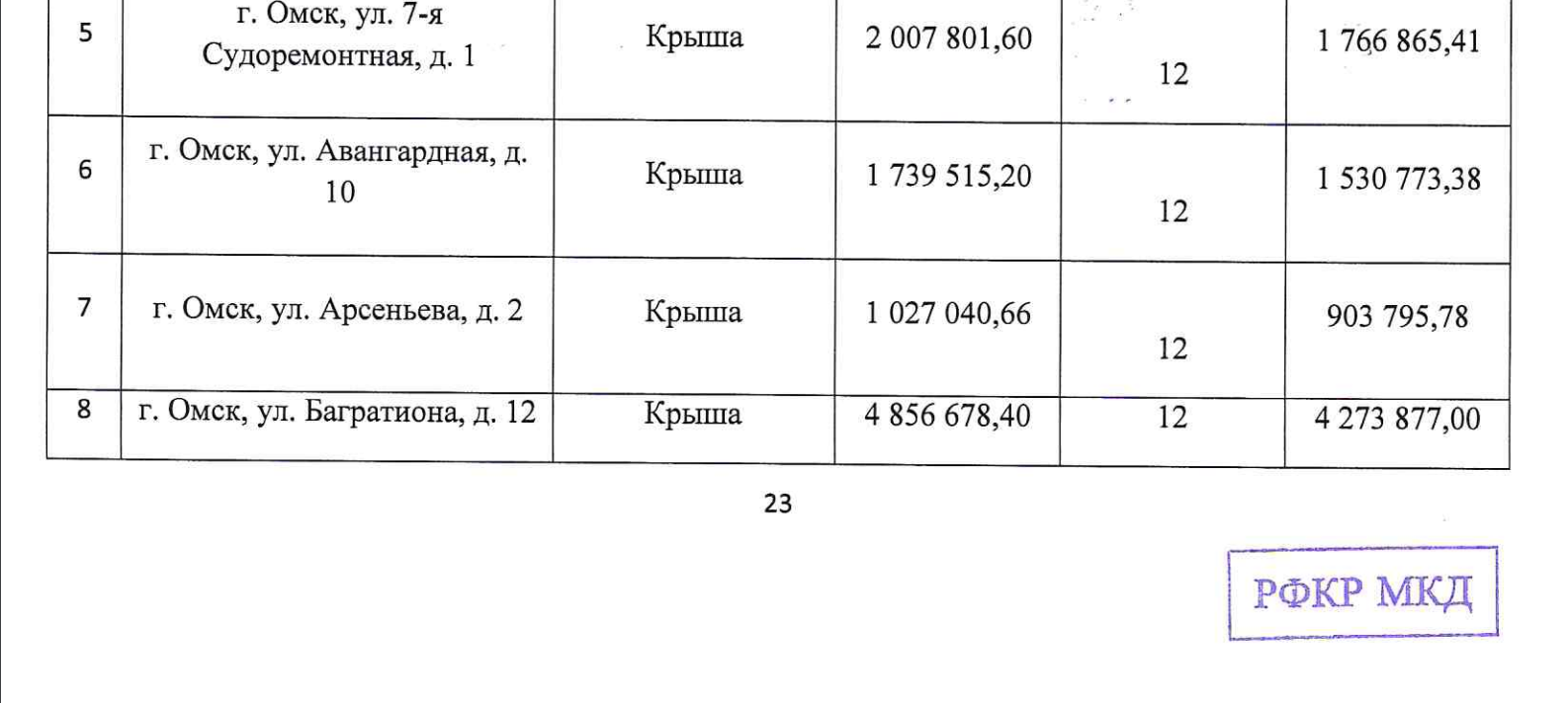 Перед сносом двум домам в Омске произвели капремонт крыш Перед сносом двум домам в Омске произвели капремонт крыш