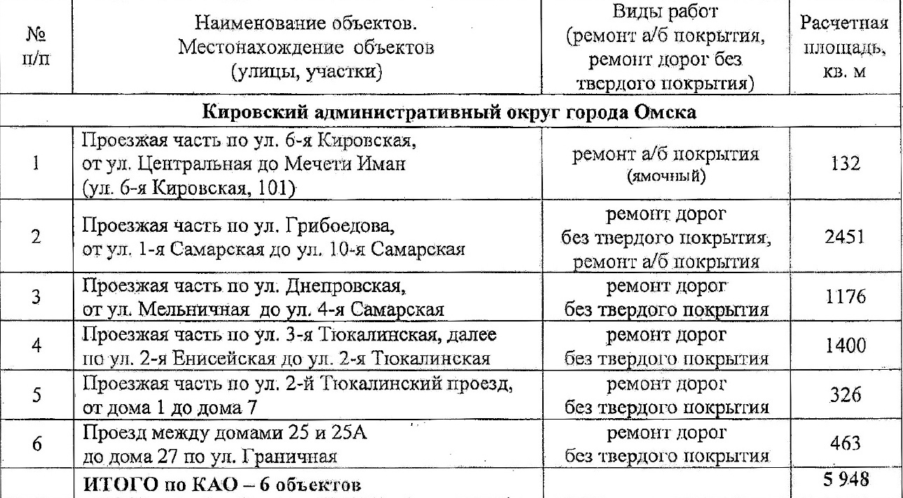 Где в Кировском округе Омска отремонтируют межквартальные проезды Где в Кировском округе Омска отремонтируют межквартальные проезды