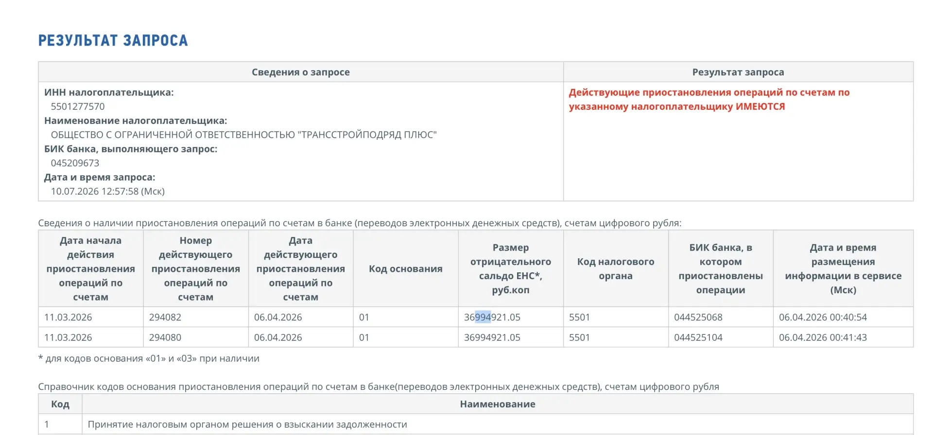 ФНС банкротит омского строителя сетей газоснабжения ФНС банкротит омского строителя сетей газоснабжения