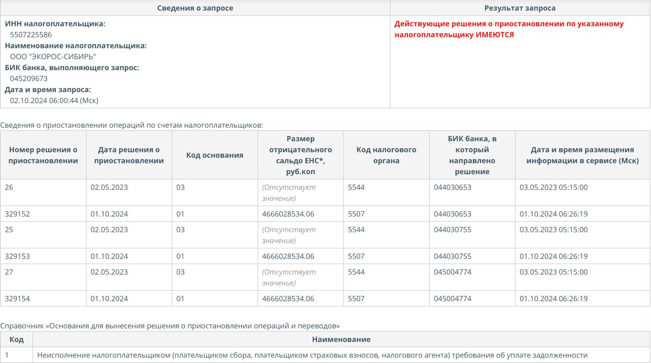 Омской фирме насчитали долг в 4,6 миллиарда рублей по налогам Омской фирме насчитали долг в 4,6 миллиарда рублей по налогам