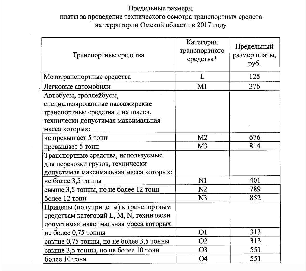Омские власти раскрыли стоимость техосмотра на 2017 год