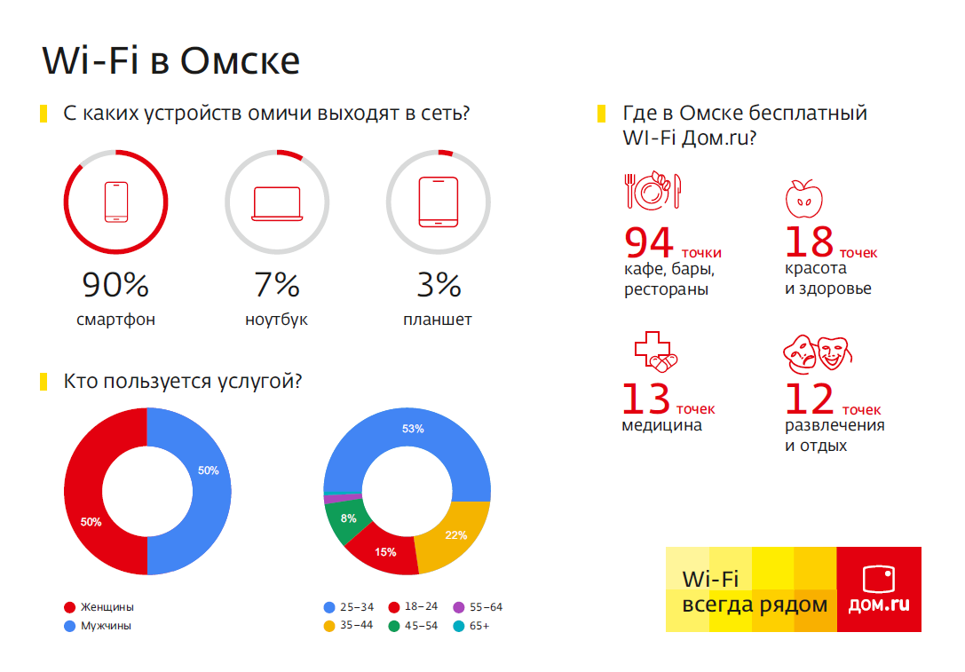 Где в Омске найти бесплатный Wi-Fi? Где в Омске найти бесплатный Wi-Fi?