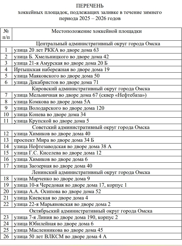 В Омске утвердили адреса 26 хоккейных площадок на грядущую зиму В Омске утвердили адреса 26 хоккейных площадок на грядущую зиму